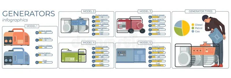 Comparing Generator Models to Find Your Best Fit